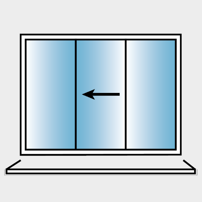 3 Pane